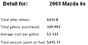 Example Data